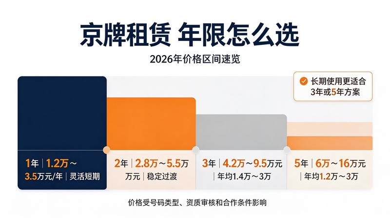 正规租赁合同样本